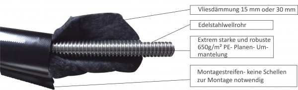 Premium SINGLE, Edelstahlwellrohr als Einzelrohr spezielle 15mm Hochtemperaturisolierung