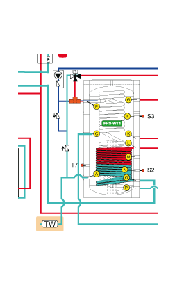 Erstellen eines Konzepts der Hydraulikanlage