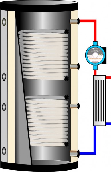 Hochleistungs-Schichtenspeicher mit Frischwasser-Hygiene-Modul HSSFHM-WT2