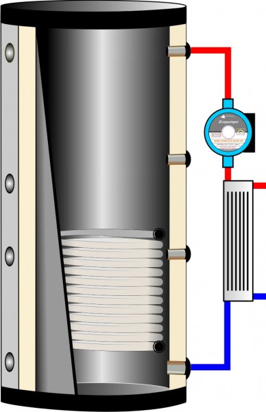 Hochleistungs-Schichtenspeicher mit Frischwasser-Hygiene-Modul HSSFHM-WT1